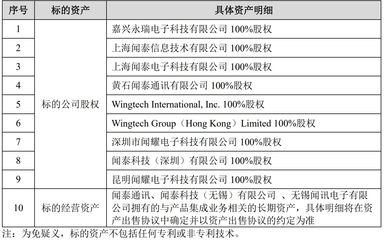 聞泰科技戰略調整 剝離ODM聚焦網絡技術服務，百億身價鄂商張學政悄然轉身